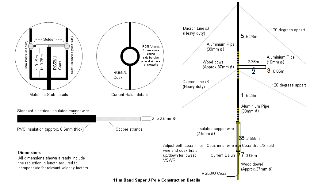 11 m Band Super J-Pole antenna centred at 27.500 MHz: Construction Dimensions